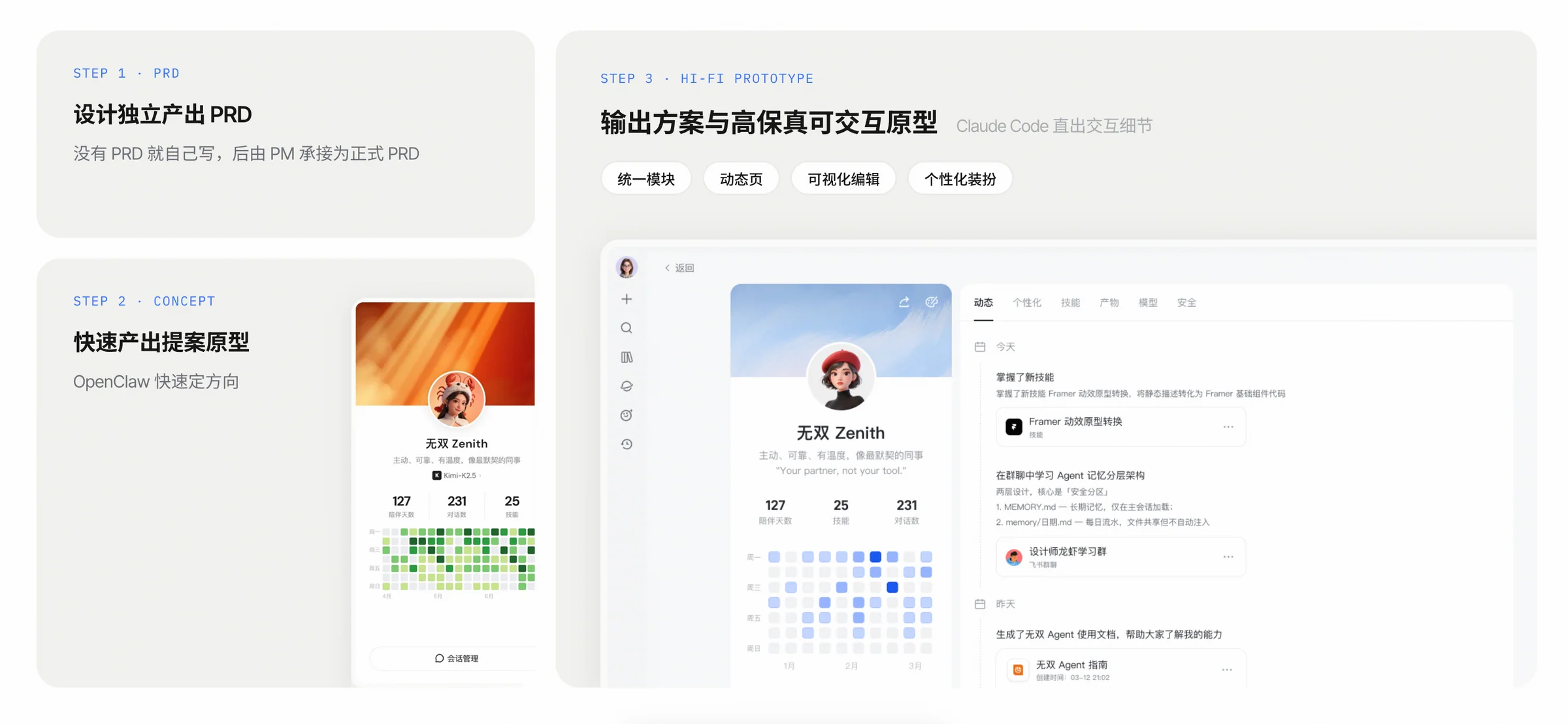 从独立产出 PRD、快速提案原型到高保真可交互 Agent Profile 的设计交付过程