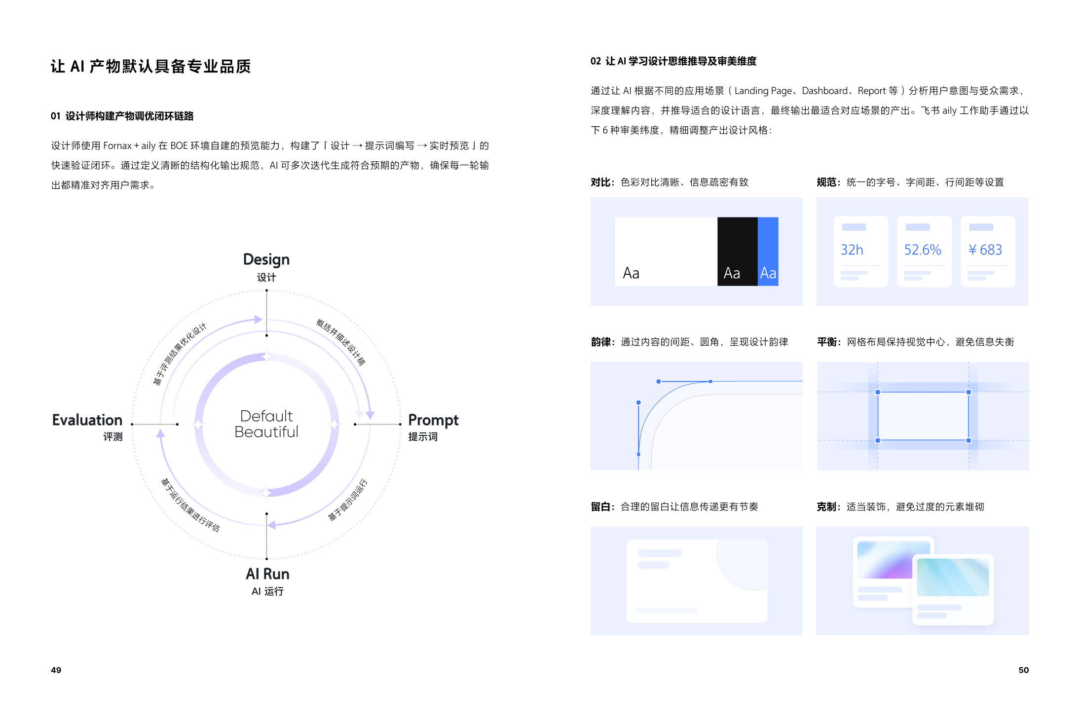 AI 产物专业品质的设计调优闭环与审美维度